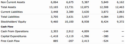 Income statement for blackberry